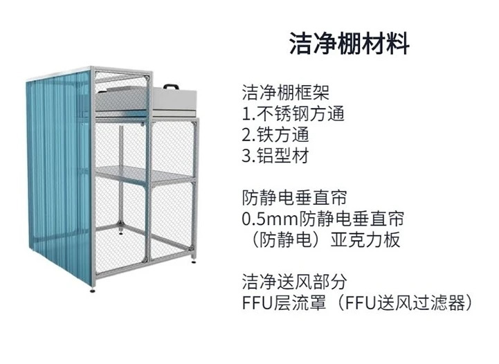 百級潔凈棚多少錢